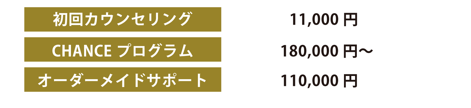 価格について