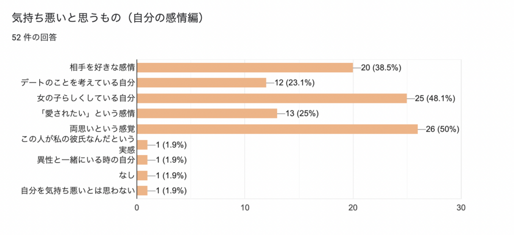 蛙化現象の過酷な実態と克服の第一歩 Hsp気弱さん当事者の克服ブログ 蛙化も