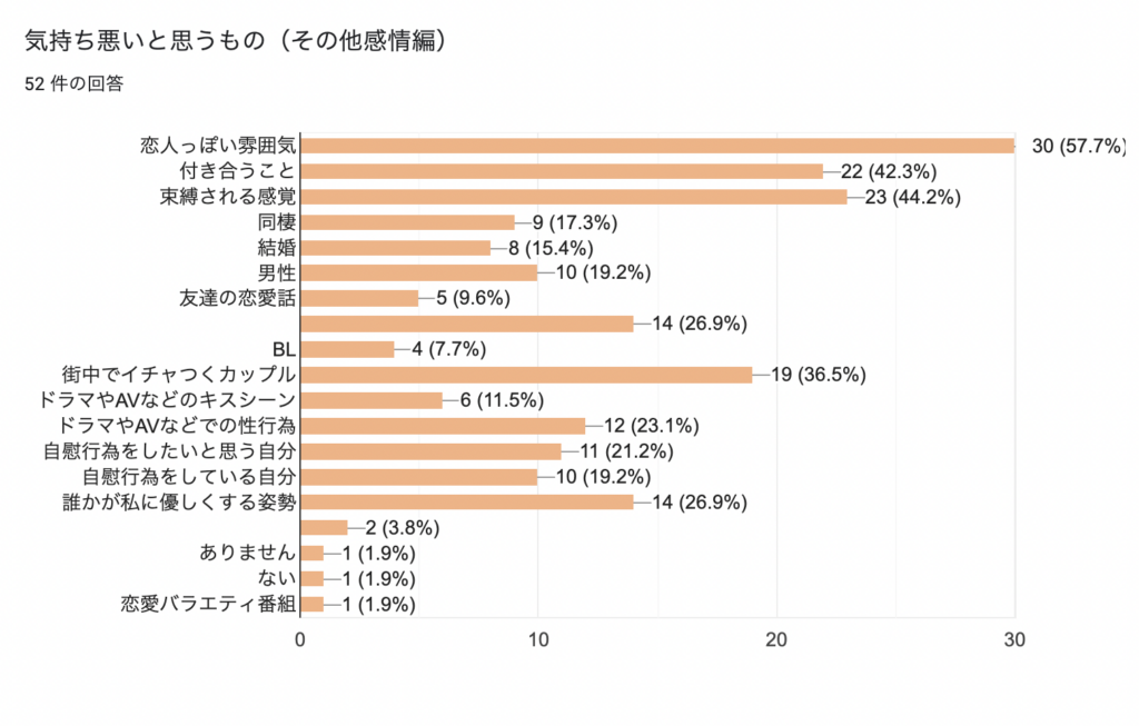 蛙化現象の過酷な実態と克服の第一歩 Hsp気弱さん当事者の克服ブログ 蛙化も