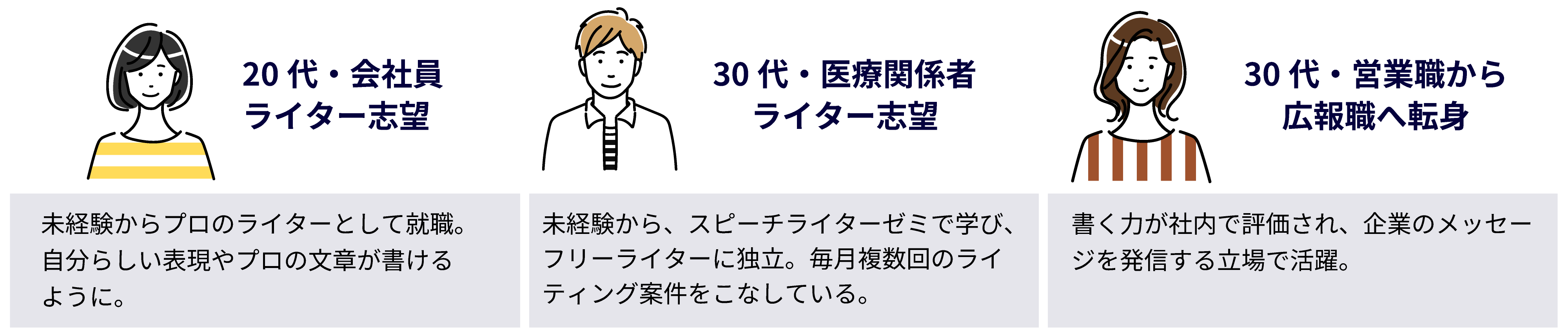 受講者