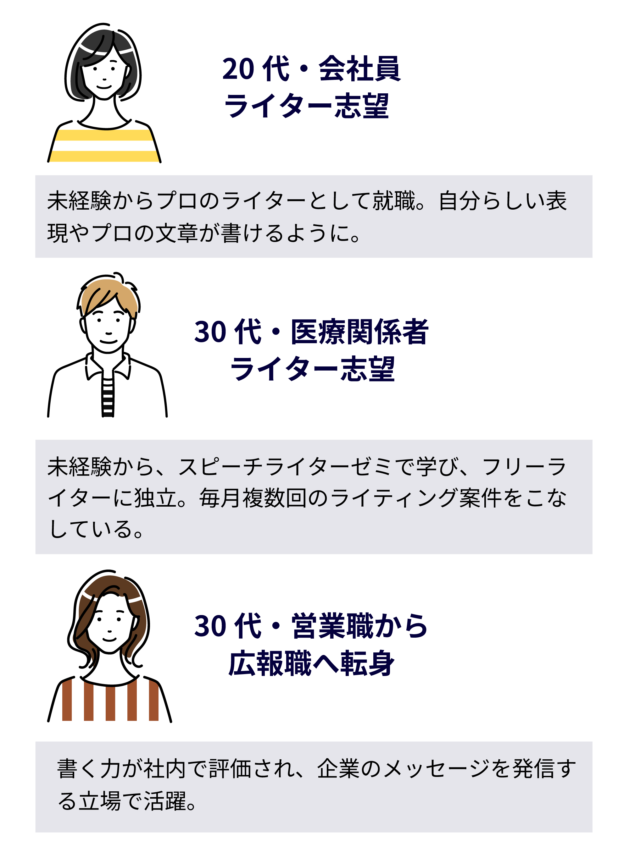 受講者