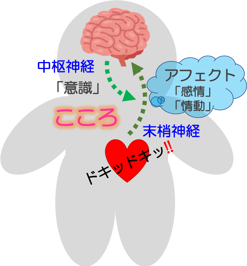 こころ はどこにある コトバ3